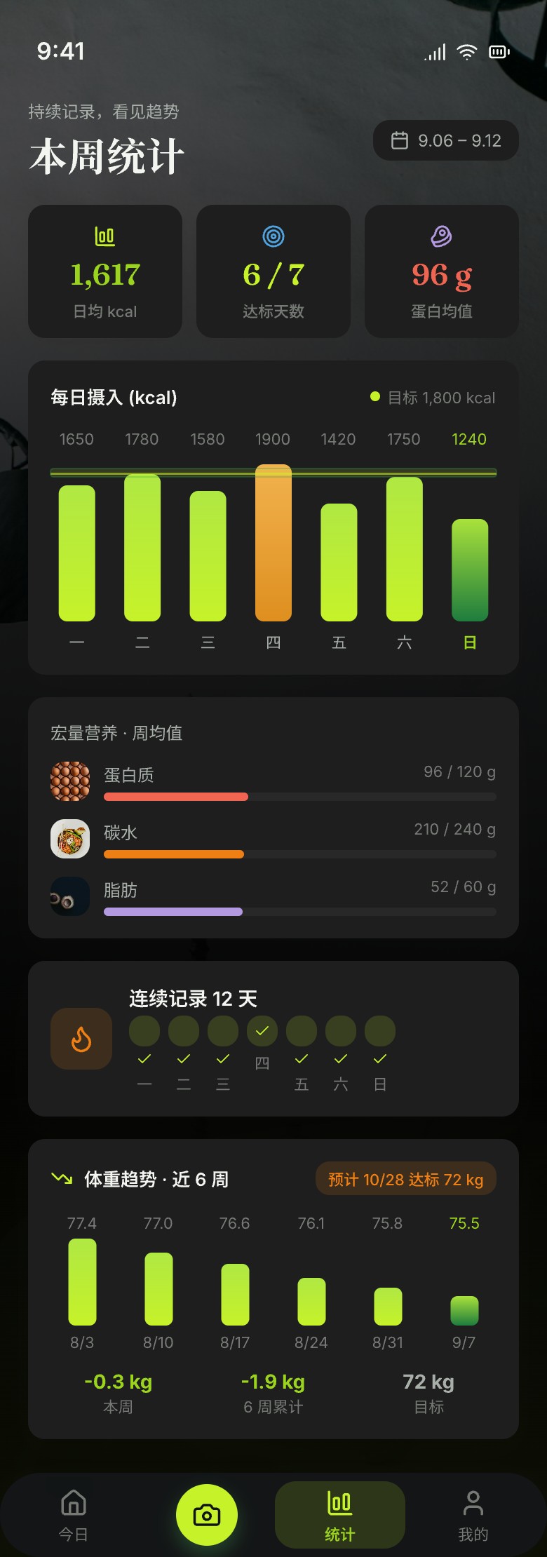 身纪 App 统计页 · 宏量分析与摄入趋势